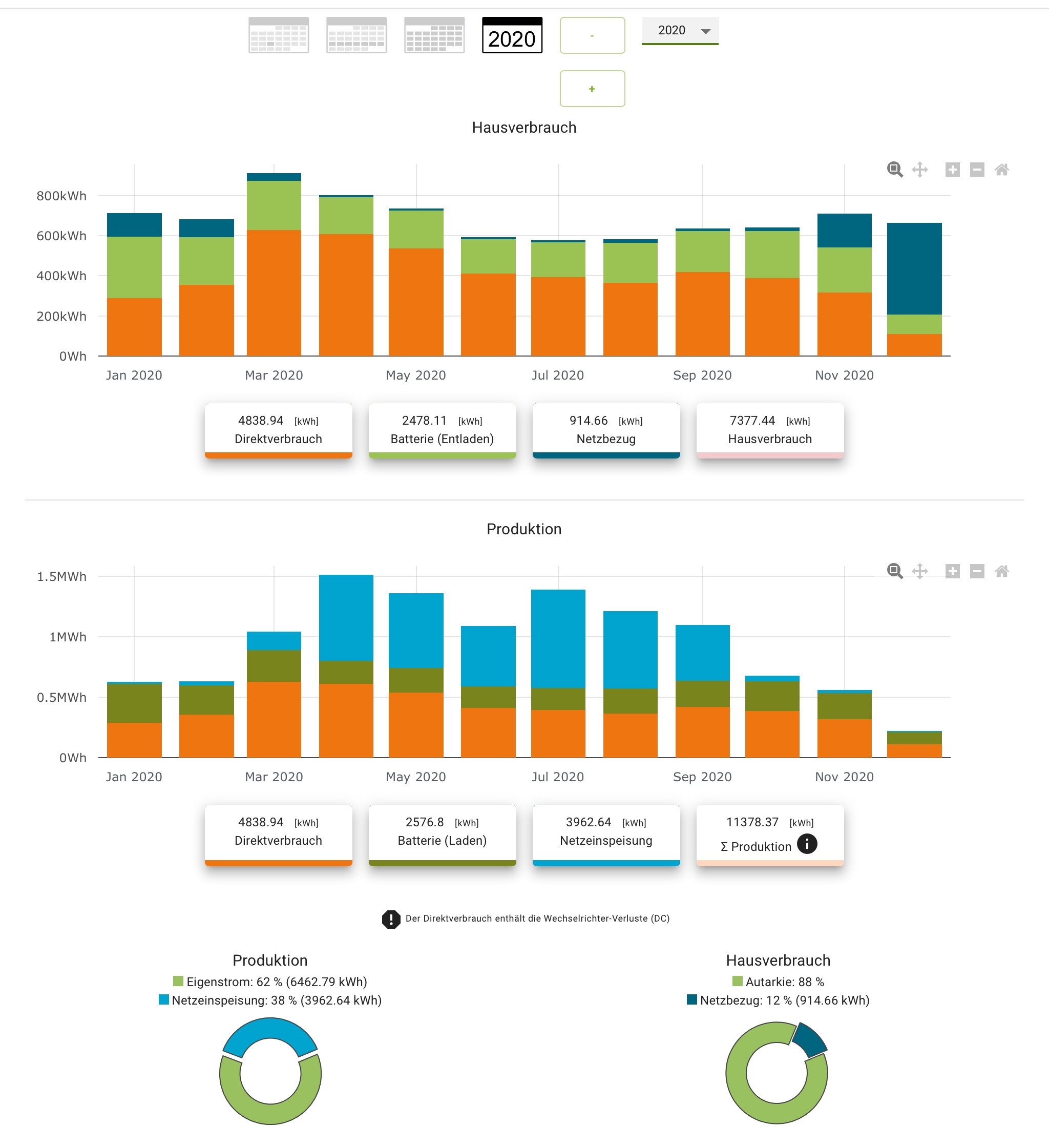 Energiebilanz Schudel.jpg